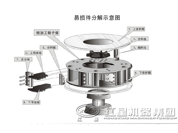 河卵石沖擊式破碎機易磨損部件