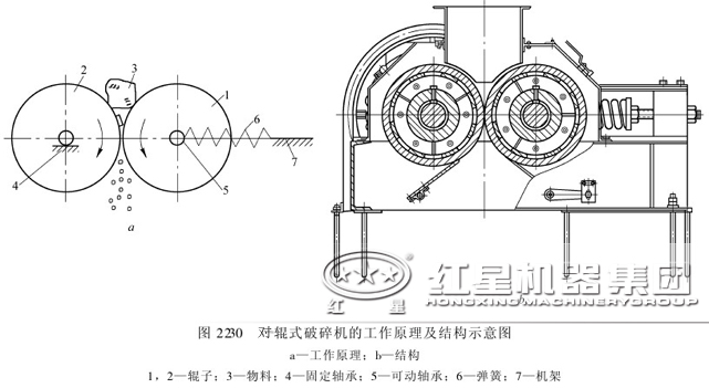 對輥式破碎機結(jié)構(gòu)