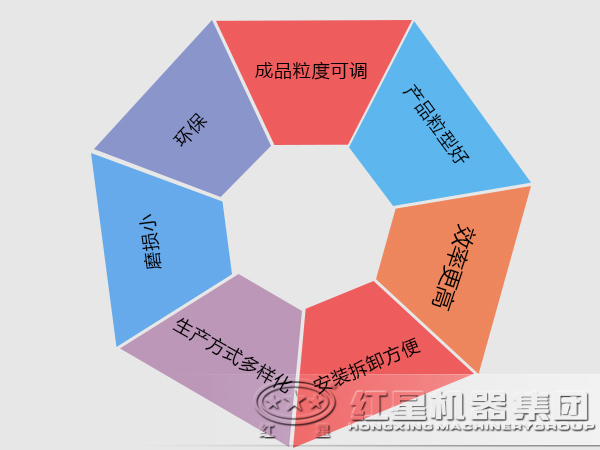 沖擊式破碎機