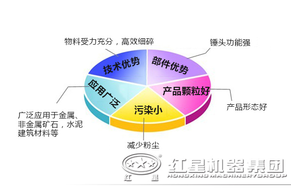 沖擊式破碎機