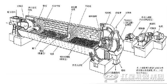 原料磨結構原理