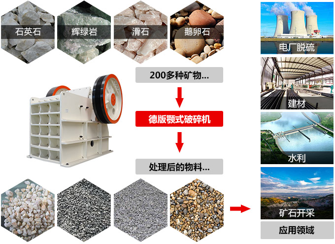 鄂式破碎機涉及物料