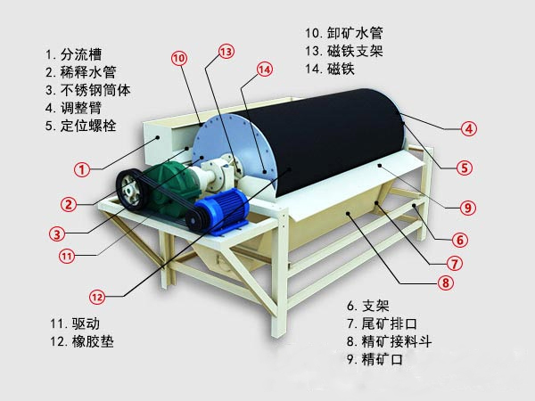 磁選機結構圖