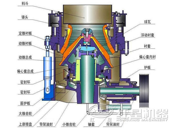 紅星機(jī)器圓錐破碎機(jī)結(jié)構(gòu)圖