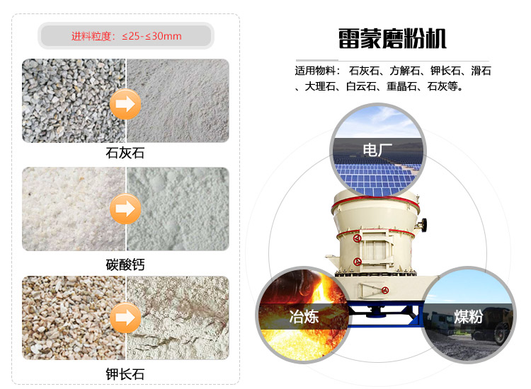 紅星機器雷蒙磨物料拼圖