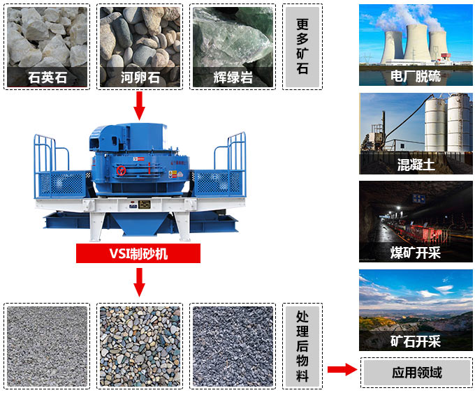 制砂機用途