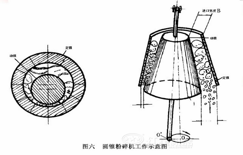 圓錐破碎機工作示意圖