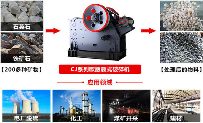 CJ系列歐版顎式破碎機(jī)應(yīng)用領(lǐng)域