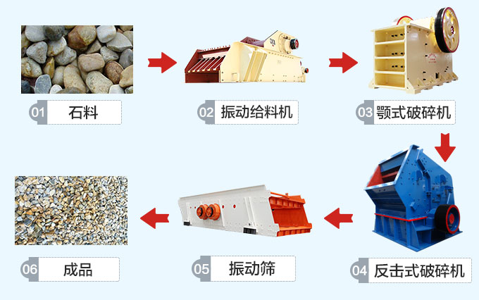 石料生產線基本流程