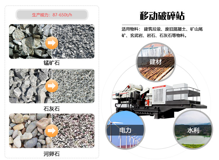 移動垃圾破碎機應用領域圖