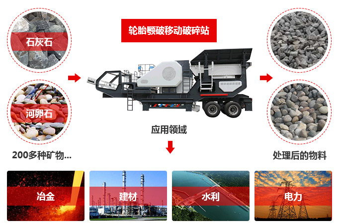 汽車移動破碎機處理物料