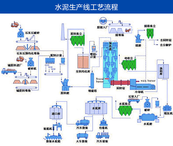 水泥生產線流程