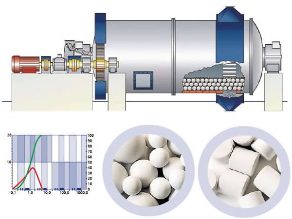 陶瓷球磨機結構