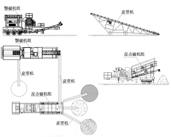 移動式破碎機組成