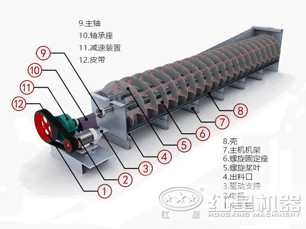 螺旋分級機(jī)結(jié)構(gòu)