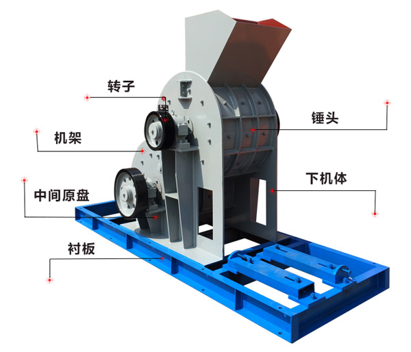 煤矸石粉碎機組成結構