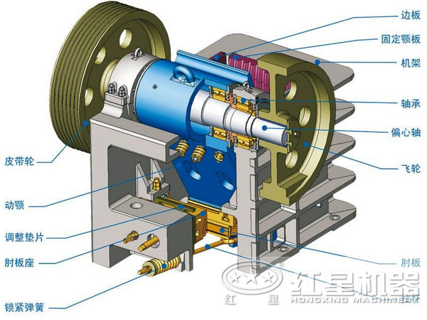 德版顎式破碎機(jī)內(nèi)部結(jié)構(gòu)圖