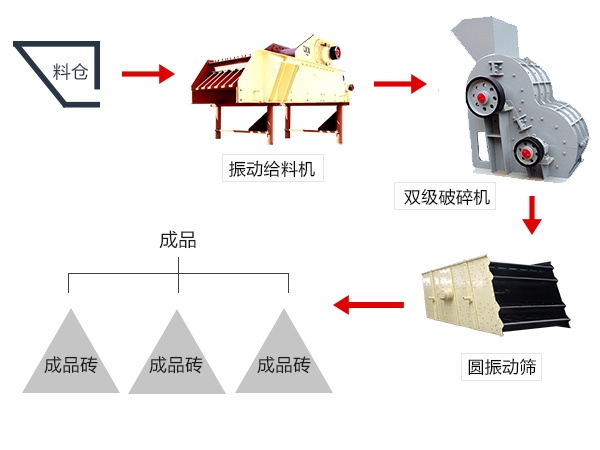 空心磚生產(chǎn)工藝流程圖解